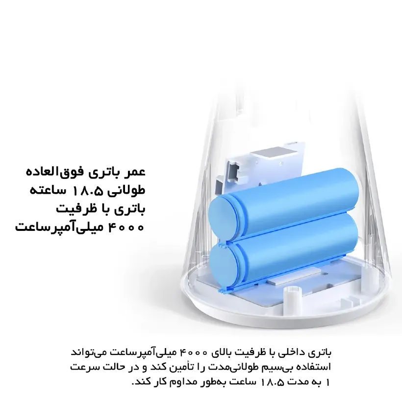 پنکه شارژی شیائومی مدل Mini Fan ZMYDFS01DM image gallery
