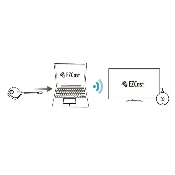 دانگل وایرلس ایزی کست مدل Ezcast TwinX image gallery